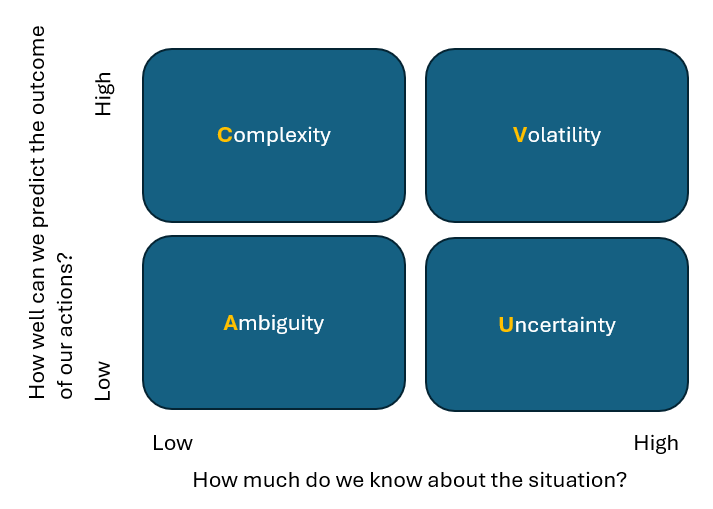 How To Solve The Four Problems - Cyber Governance Network